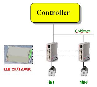 高速络筒机解决方案(图1) 高速络筒机解决方案(图1)
