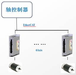 无人飞机舵机控制(图1) 无人飞机舵机控制(图1)