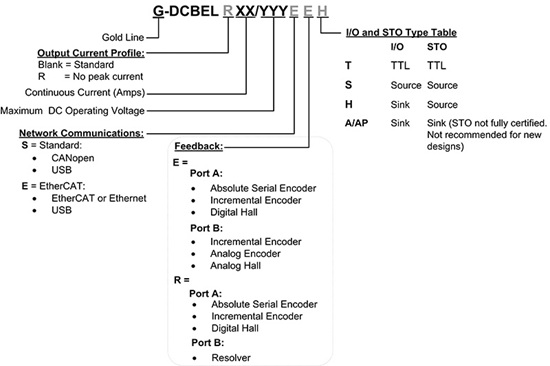 Gold-DC-Bell驱动器(图1) Gold-DC-Bell驱动器(图1)