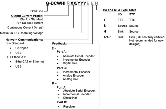 Gold-DC-Whistle驱动器(图1) Gold-DC-Whistle驱动器(图1)