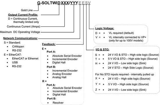 Gold-Solo-Double-Twitter(图1) Gold-Solo-Double-Twitter(图1)