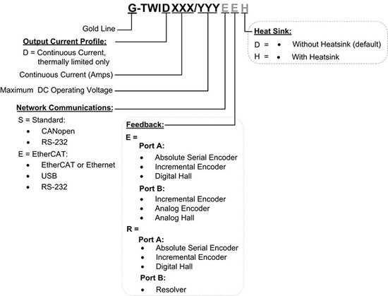 Gold-Double-Twitter驱动器(图1) Gold-Double-Twitter驱动器(图1)