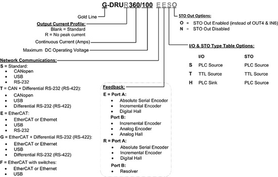 Gold-Drum-360驱动器(图1)
