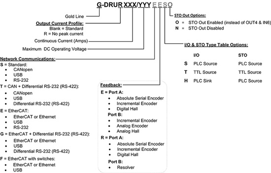 Gold-Drum-550驱动器(图1)