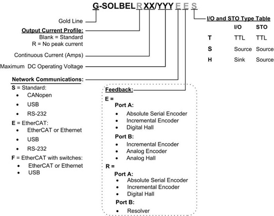 Gold-Solo-Bell驱动器(图1)