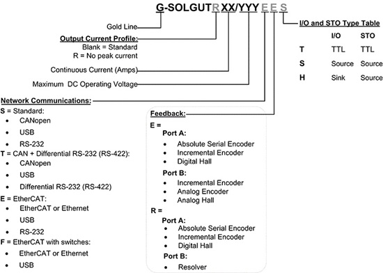 Gold-Solo-Guitar驱动器(图1)