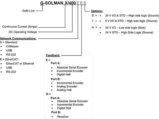 Gold-Solo-Mandolin驱动器(图1)