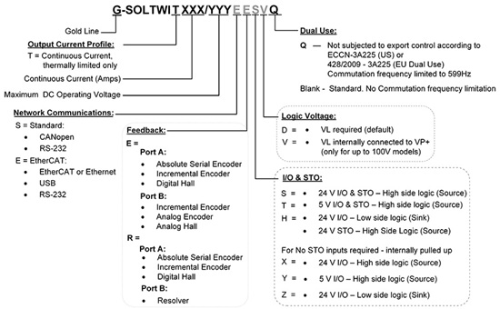 Gold-Solo-Triple-Twitter(图1) Gold-Solo-Triple-Twitter(图1)