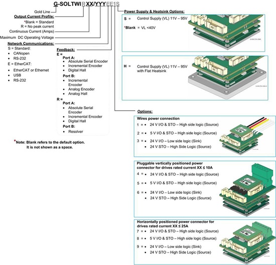 Gold-Solo-Twitter驱动器(图1)