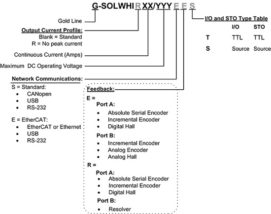 Gold-Solo-Whistle驱动器(图1)