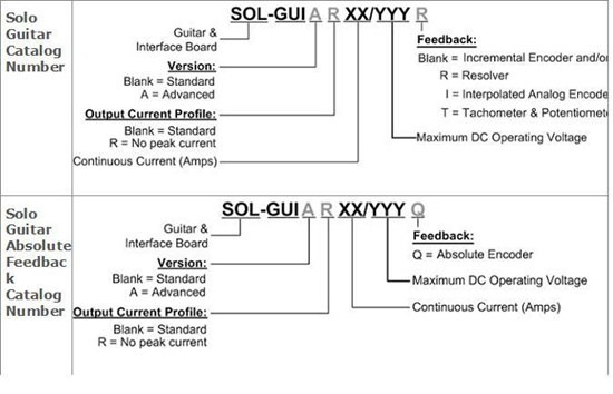 SimplIQ-Solo-Guitar驱动器(图1)