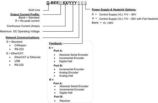 Gold-Bee驱动器(图1) Gold-Bee驱动器(图1)