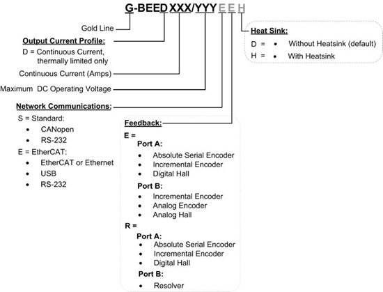Gold-Double-Bee驱动器(图1)