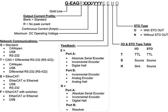 Gold-Eagle驱动器(图1) Gold-Eagle驱动器(图1)