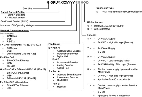 Gold-Eagle-HV驱动器(图1)