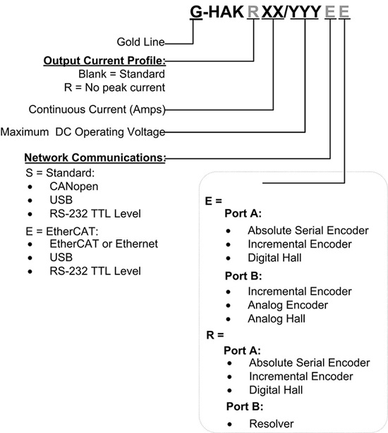 Gold-Hawk驱动器(图1)