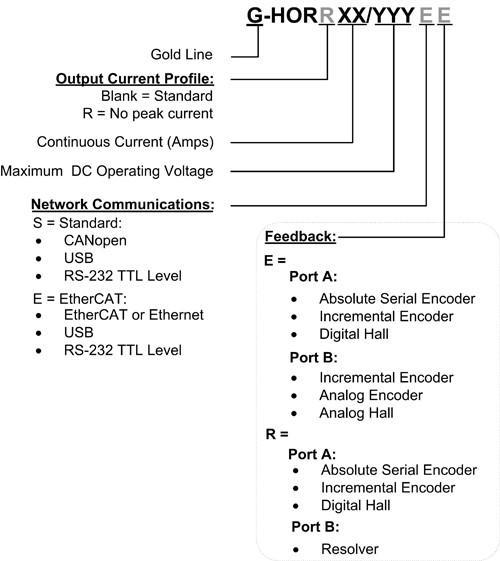Gold-Hornet驱动器(图1)