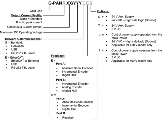 Gold-Panther驱动器(图1) Gold-Panther驱动器(图1)