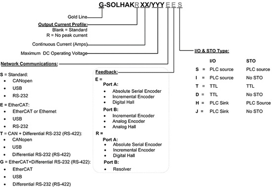 Gold-Solo-Hawk驱动器(图1) Gold-Solo-Hawk驱动器(图1)