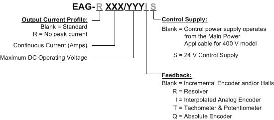 SimpIIQ-Eagle-HV驱动器(图1)