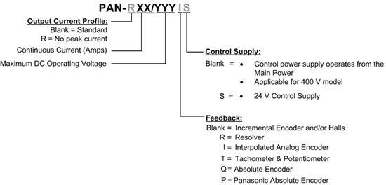 SimpIIQ-Panther驱动器(图1) SimpIIQ-Panther驱动器(图1)