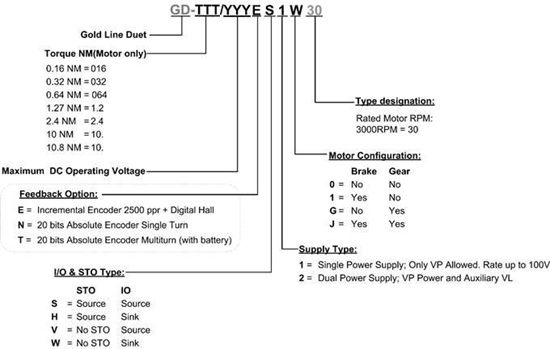 Gold-Duet-60电机(图1) Gold-Duet-60电机(图1)