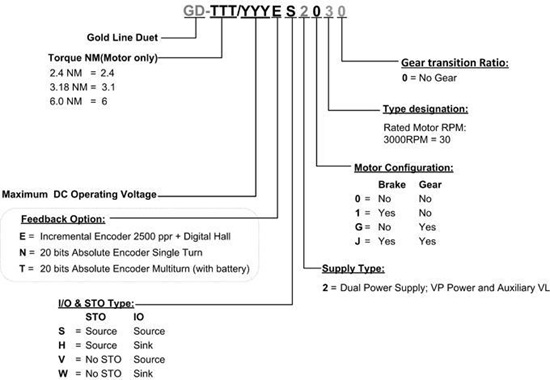 Gold-Duet-110电机(图1) Gold-Duet-110电机(图1)