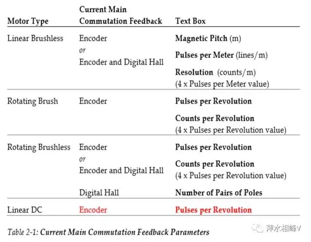 Elmo埃莫Composer软件调试指南和使用说明(图10)