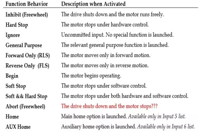 Elmo埃莫Composer软件调试指南和使用说明(图19)