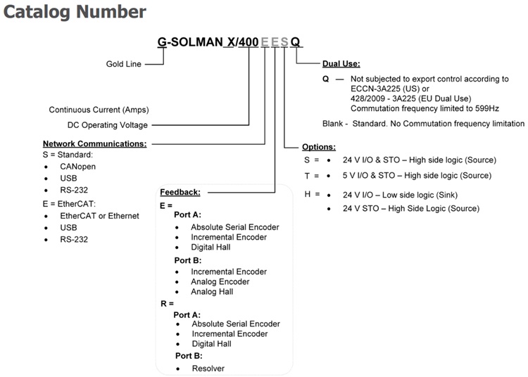 Elmo埃莫G-SOLMAN、Gold Solo Mandolin驱动器型号大全(图1)