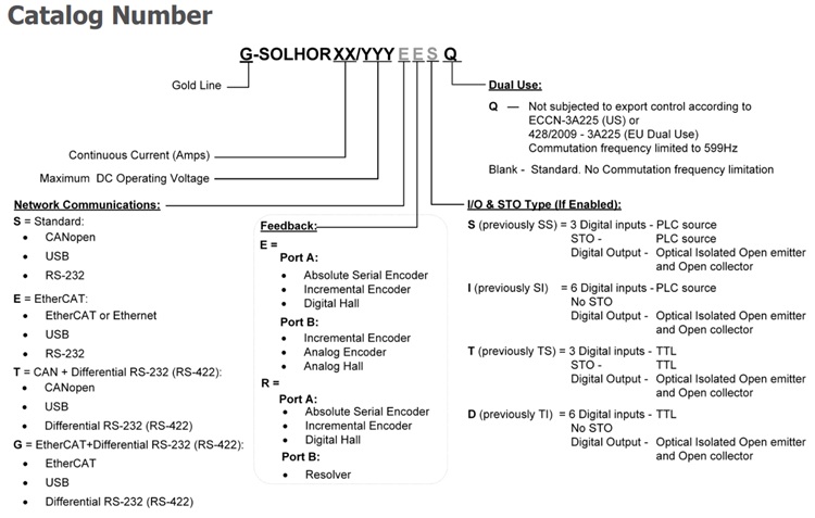 Elmo埃莫G-SOLHOR、Gold Solo Hornet驱动器型号大全(图1) Elmo埃莫G-SOLHOR、Gold Solo Hornet驱动器型号大全(图1)