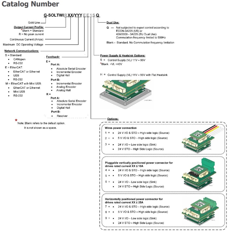 Elmo埃莫G-SOLTWI、Gold Solo Twitter驱动器型号大全(图1)