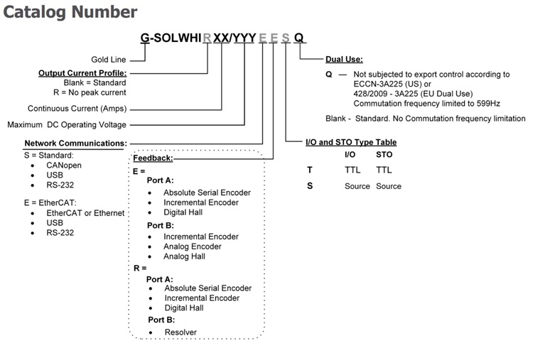 Elmo埃莫G-SOLWHI、Gold Solo Whistle驱动器型号大全(图1)