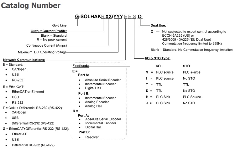 Elmo埃莫G-SOLHAK、Gold Solo Hawk驱动器型号大全一览表(图1)