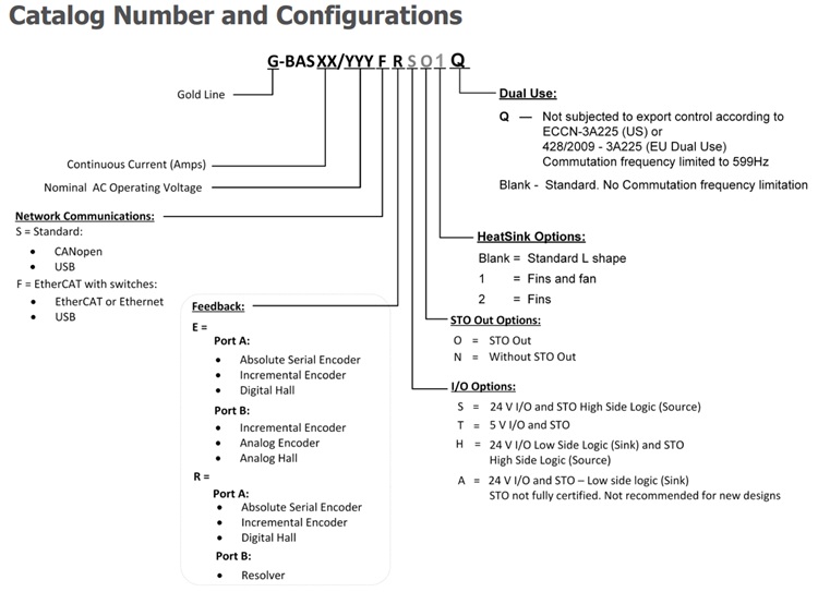 Elmo埃莫G-BAS、Gold-Bassoon驱动器型号大全(图1)