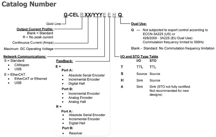 Elmo埃莫G-CEL、Gold Cello伺服驱动器型号大全(图1) Elmo埃莫G-CEL、Gold Cello伺服驱动器型号大全(图1)