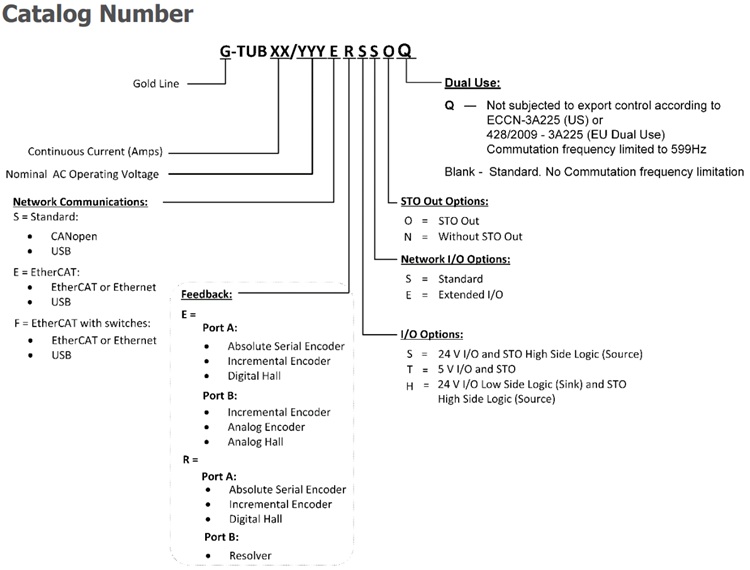 Elmo埃莫G-TUB、Gold Tuba伺服驱动器型号大全(图1) Elmo埃莫G-TUB、Gold Tuba伺服驱动器型号大全(图1)