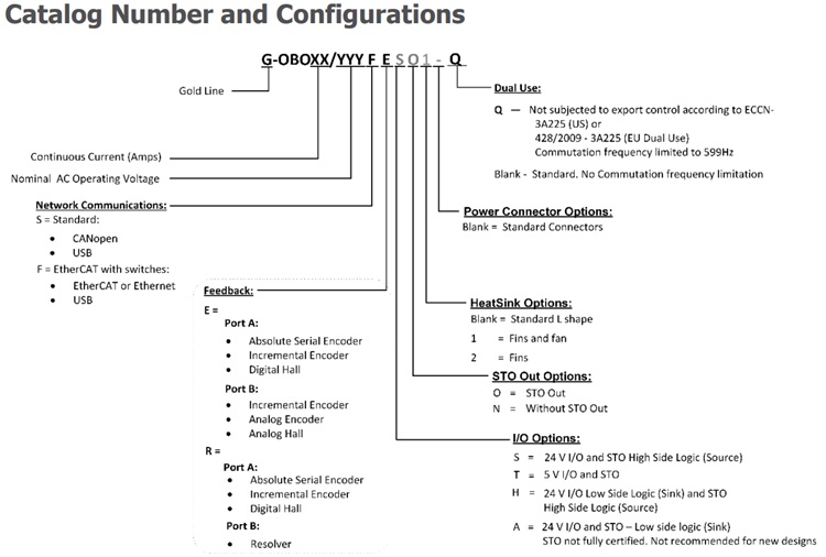 Elmo埃莫G-OBO、Gold-Oboe伺服驱动器型号大全(图1) Elmo埃莫G-OBO、Gold-Oboe伺服驱动器型号大全(图1)