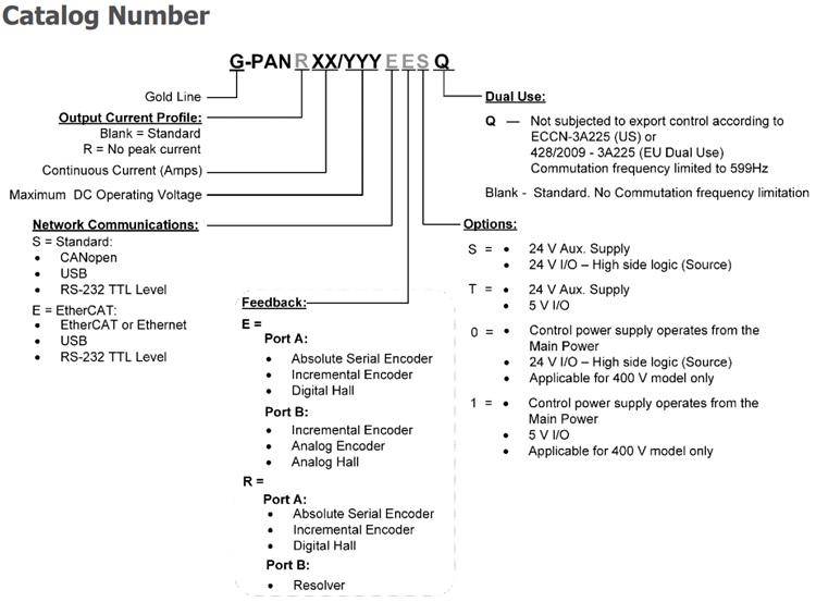 Elmo埃莫G-PAN、Gold Panther伺服驱动器型号大全一览表(图1)