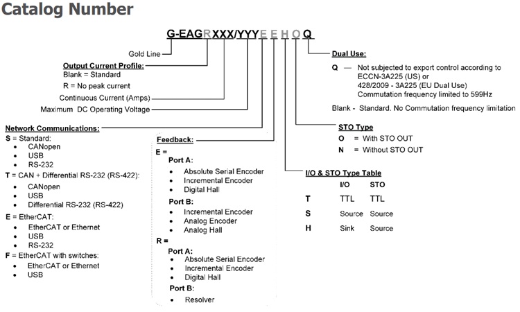 Elmo埃莫G-EAG、Gold Eagle伺服驱动器型号大全(图1) Elmo埃莫G-EAG、Gold Eagle伺服驱动器型号大全(图1)
