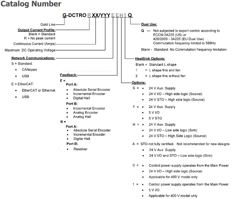 Elmo埃莫G-DCTROR、Gold DC Trombone驱动器型号大全(图1) Elmo埃莫G-DCTROR、Gold DC Trombone驱动器型号大全(图1)