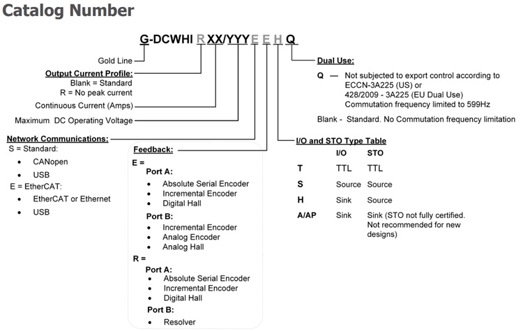 Elmo埃莫G-DCWHI、Gold DC Whistle伺服驱动器型号大全(图1)