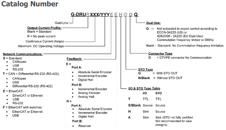 Elmo埃莫G-DRU、Gold Drum伺服驱动器型号大全(图1)