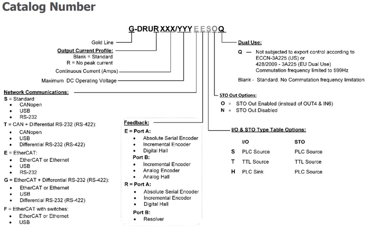 Elmo埃莫G-DRU、Gold Drum 550伺服驱动器型号大全(图1)
