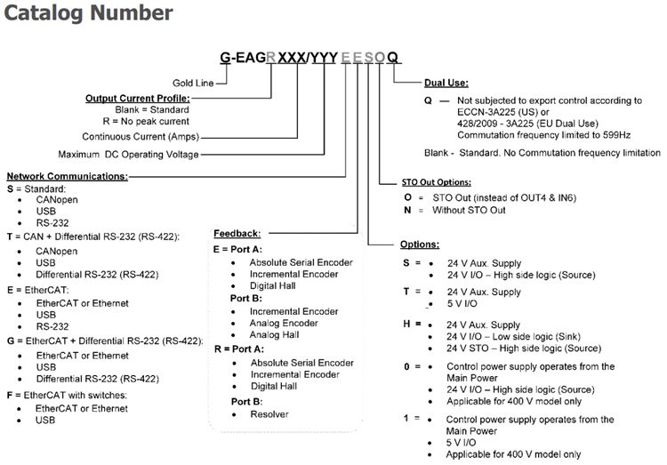 Elmo埃莫G-EAG、Gold Eagle HV高压驱动器型号大全(图1) Elmo埃莫G-EAG、Gold Eagle HV高压驱动器型号大全(图1)