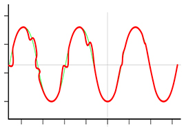 步进电机和伺服电机的区别是什么?(图3) 步进电机和伺服电机的区别是什么?(图3)