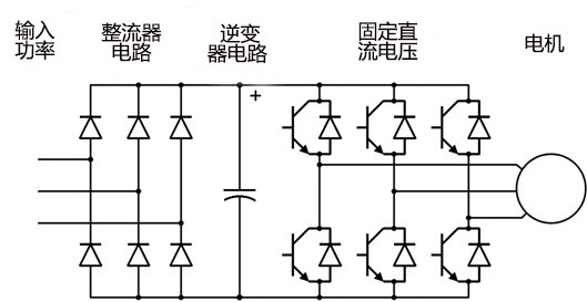 交流电机调速方式有哪些？(图2)