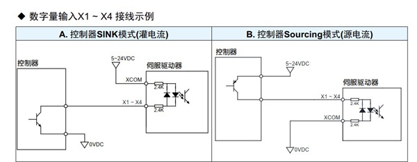 灌电流和拉电流的区别是什么?(图1) 灌电流和拉电流的区别是什么?(图1)