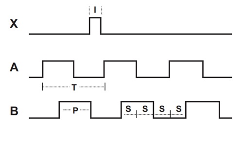 编码器的四倍频原理是什么?(图1) 编码器的四倍频原理是什么?(图1)