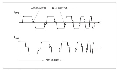 电机振动大的原因及处理方式有哪些?(图1) 电机振动大的原因及处理方式有哪些?(图1)